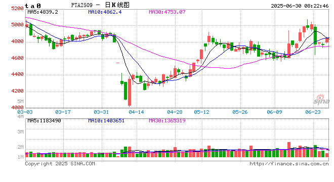 深夜，以军袭击加沙多地！伊核设施受损程度陷“罗生门”！特朗普再批鲍威尔！PTA基差强势后市变量有哪些？