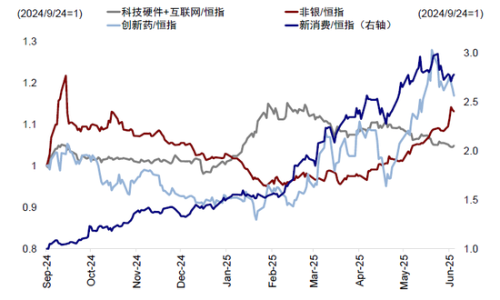 中金：如何寻找行业轮动的线索？