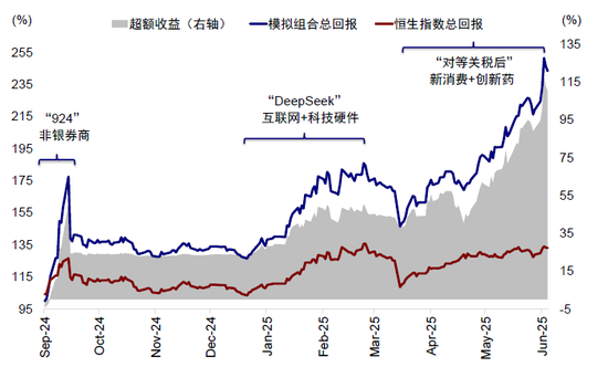 中金：如何寻找行业轮动的线索？