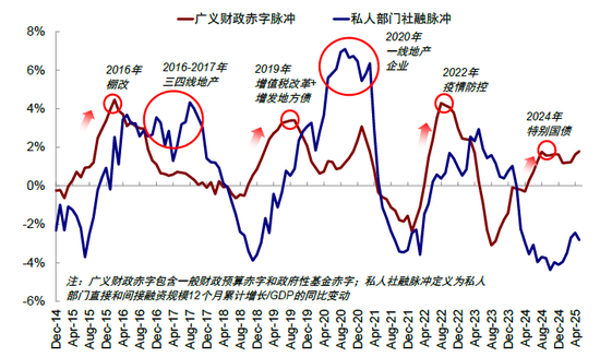 中金：如何寻找行业轮动的线索？