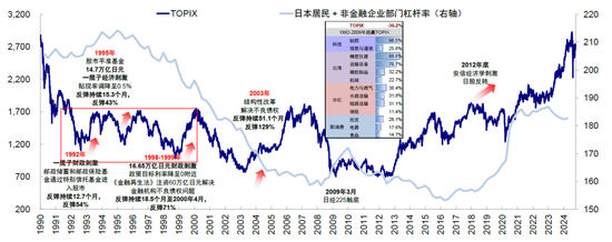 中金：如何寻找行业轮动的线索？