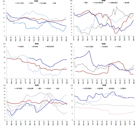 中金：如何寻找行业轮动的线索？
