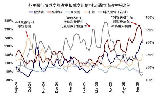 中金：如何寻找行业轮动的线索？