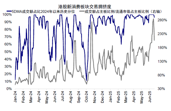 中金：如何寻找行业轮动的线索？