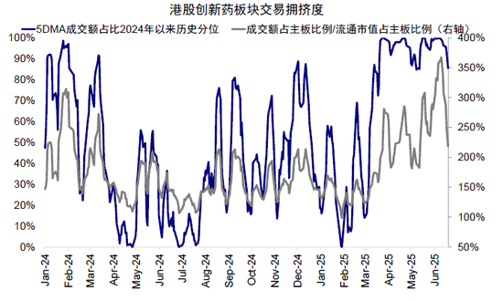 中金：如何寻找行业轮动的线索？