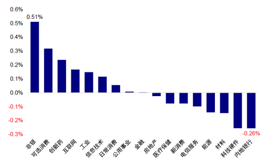 中金：如何寻找行业轮动的线索？