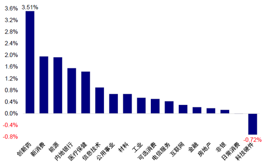 中金：如何寻找行业轮动的线索？