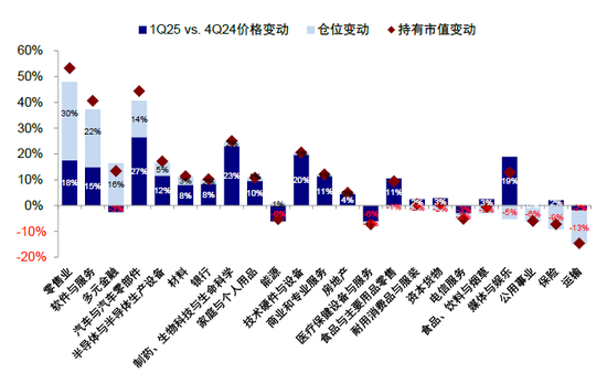 中金：如何寻找行业轮动的线索？