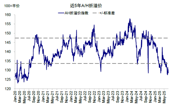 中金：如何寻找行业轮动的线索？