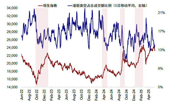 中金：如何寻找行业轮动的线索？