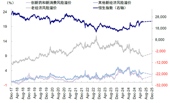 中金：如何寻找行业轮动的线索？