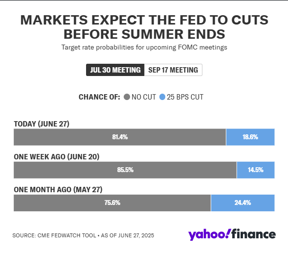 美股重返历史高位之际6月非农重磅来袭！就业市场牵动美联储政策走向