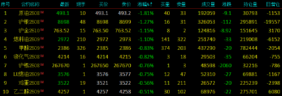 开盘|国内期货主力合约涨跌不一 多晶硅、工业硅涨超3%