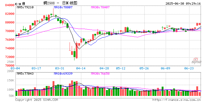 光大期货：6月30日有色金属日报