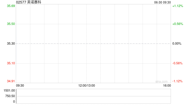 英诺赛科收到股东STHK自愿延长限售的通知