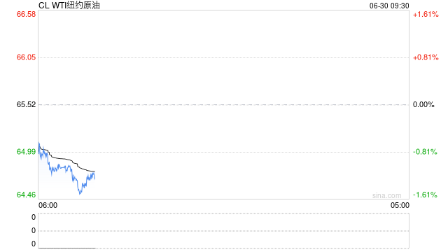 光大期货：6月30日能源化工日报