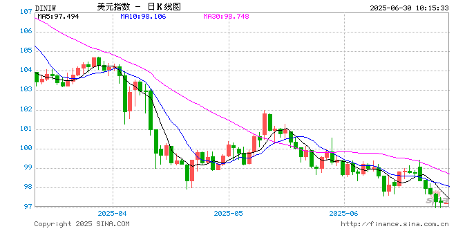国际清算银行警告：全球经济进入“关键期” 美国正破坏全球经济秩序
