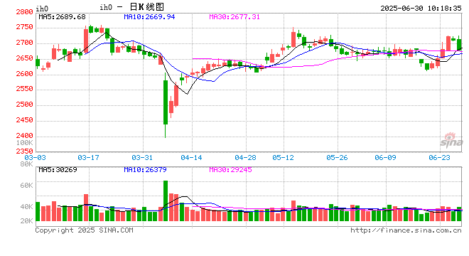 中信期货宏观半年度：先韧后松 内外共振