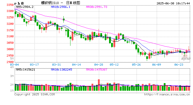 光大期货：6月30日矿钢煤焦日报