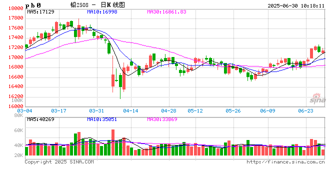 中信期货铅半年报：以旧换新或使国内铅锭供需过剩幅度收窄