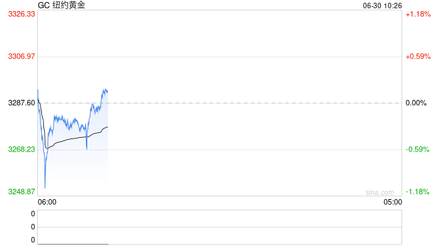 中信期货贵金属半年报:强者恒强 牛市持续
