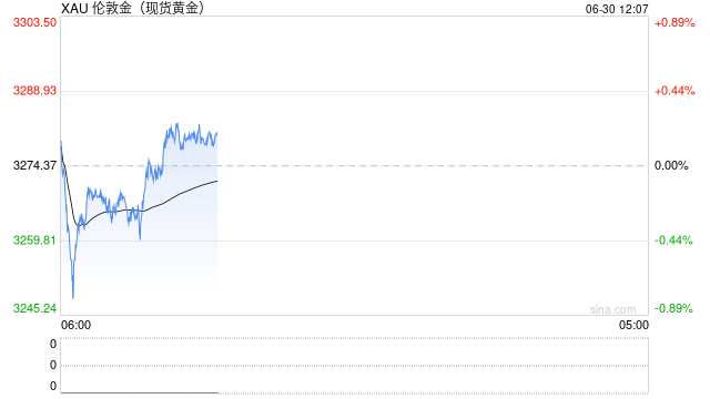 油价暴跌！金价跌！