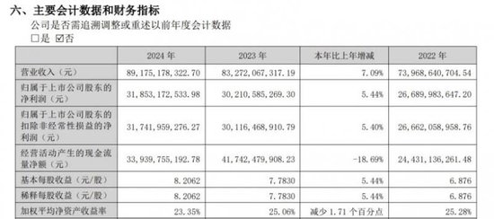 “油门”失灵的五粮液 加码低度酒赛道寻找增长点