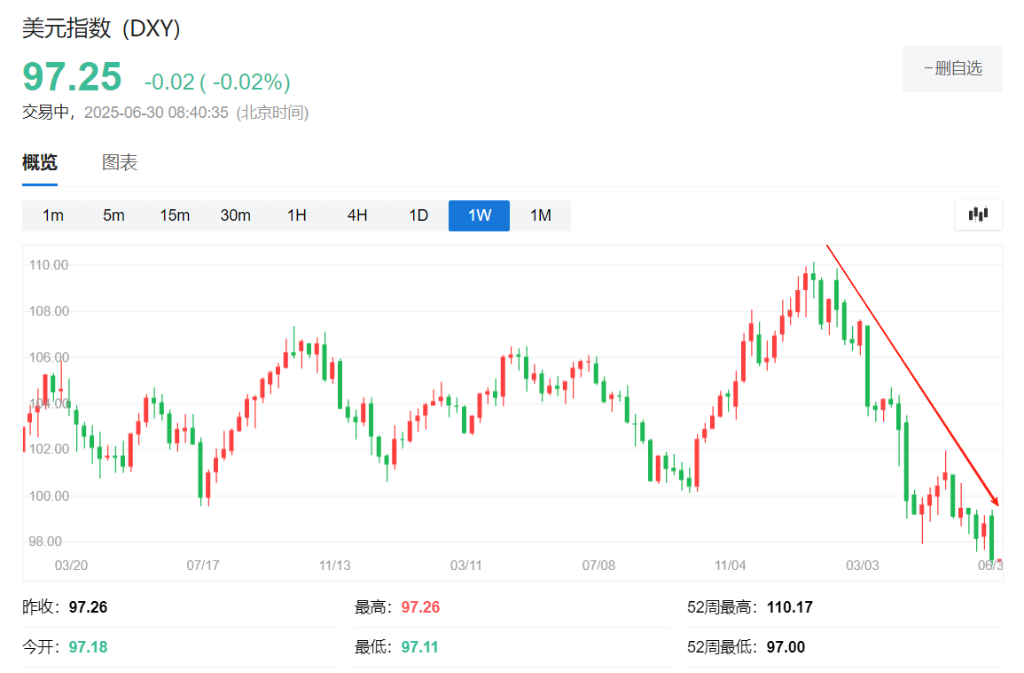 半年过去了，华尔街的“脸都被打肿了”