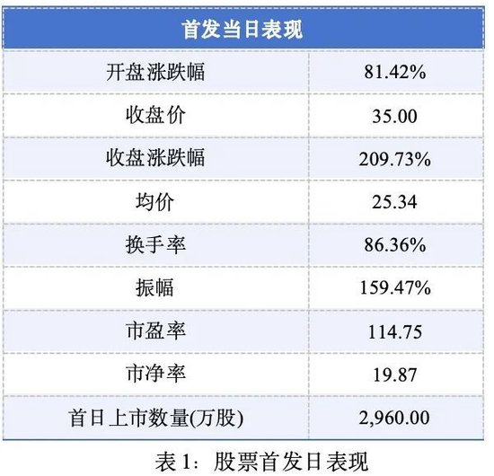 金亚科技:生于欺诈,死于造假