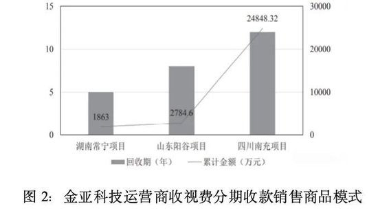 金亚科技:生于欺诈,死于造假