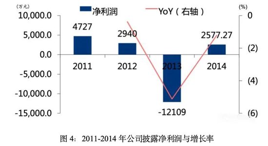 金亚科技:生于欺诈,死于造假