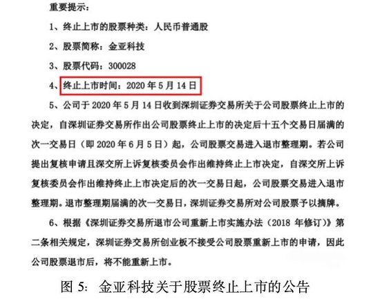 金亚科技:生于欺诈,死于造假