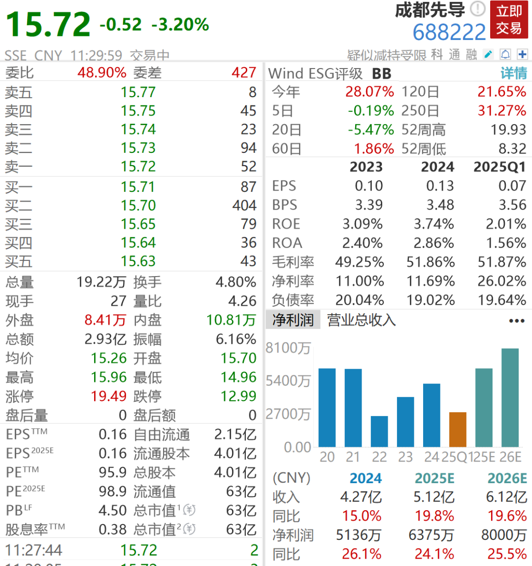 重大资产重组,宣告终止!成都先导、光智科技双双大跌