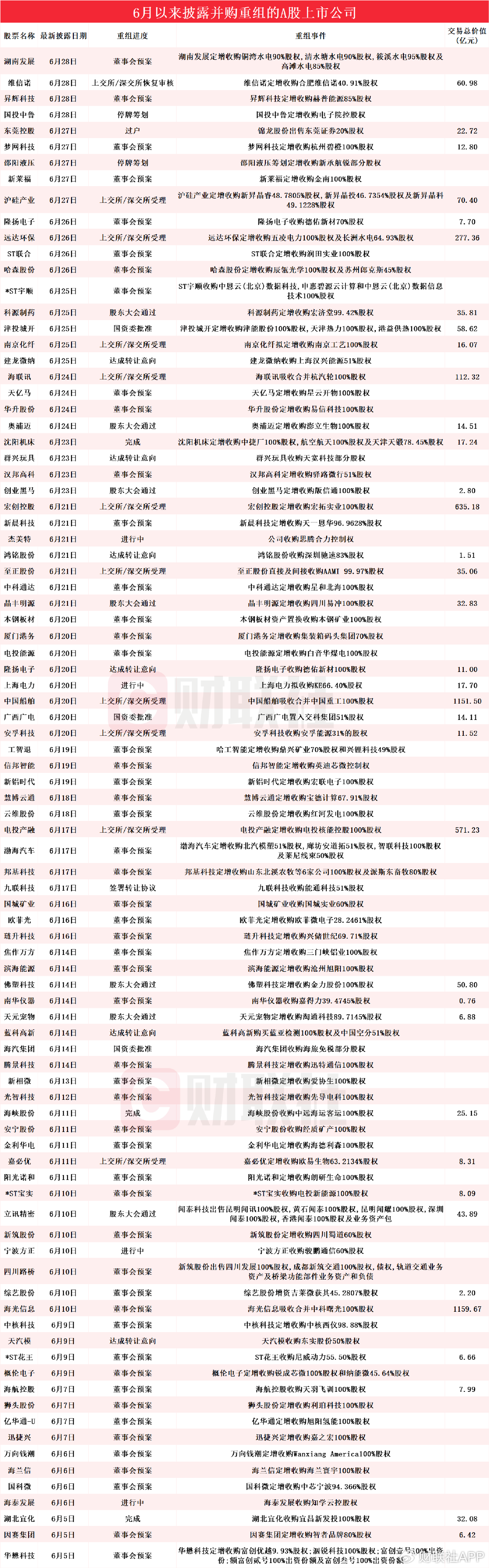 重大资产重组,宣告终止!成都先导、光智科技双双大跌