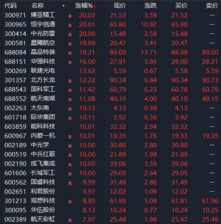 突然,集体爆发!多则消息,彻底引爆!
