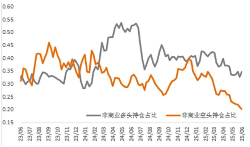 市场新风向：铜金分野的趋势分析与解读
