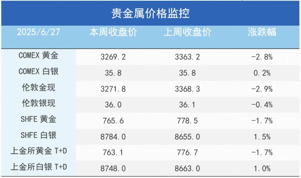 市场新风向：铜金分野的趋势分析与解读