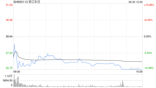 脑机接口概念股狂飙 浙江东日实际主营业务是管菜市场和卖豆腐!盲目概念炒作当休矣