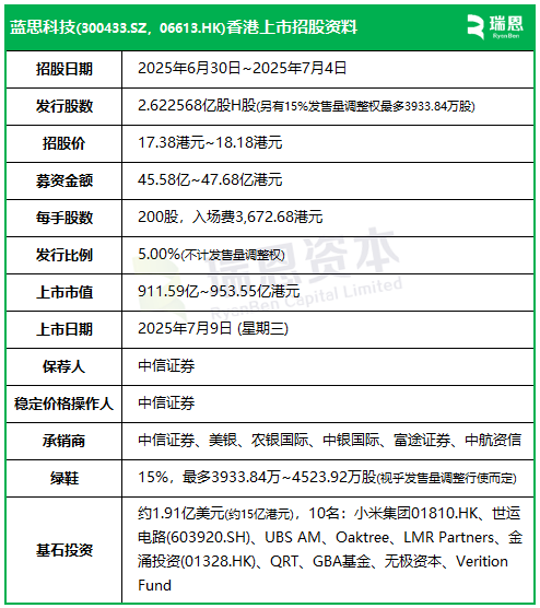 港交所同一天6家启动招股，从递表到香港上市，最快100天