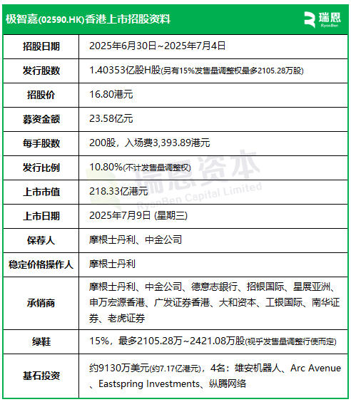 港交所同一天6家启动招股，从递表到香港上市，最快100天