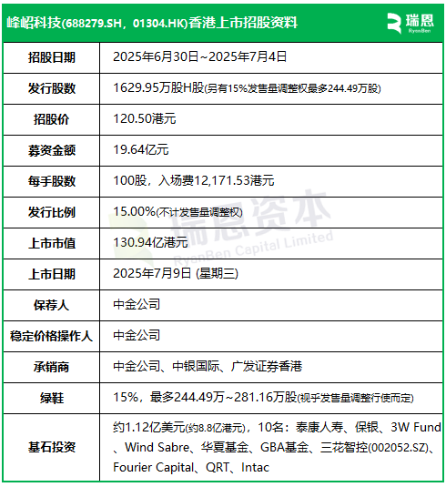 港交所同一天6家启动招股，从递表到香港上市，最快100天