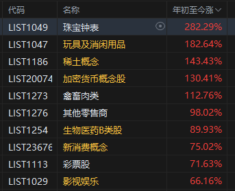 港股半年收官！恒指上半年涨20% 科指涨18.68%