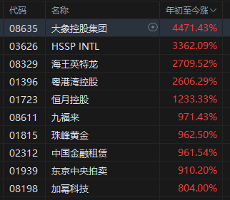 港股半年收官！恒指上半年涨20% 科指涨18.68%