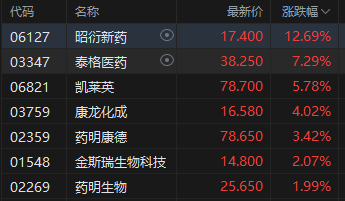 港股半年收官！恒指上半年涨20% 科指涨18.68%