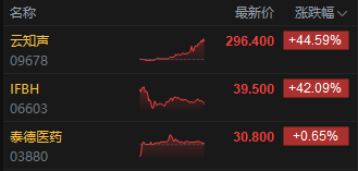 港股半年收官！恒指上半年涨20% 科指涨18.68%