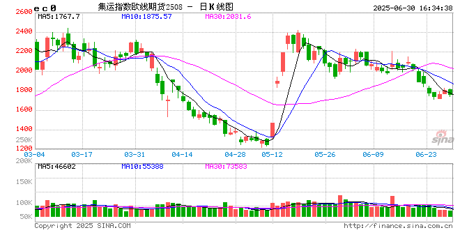 中信期货集运半年报:美线抢出口拉动转弱 欧线或重回弱现实