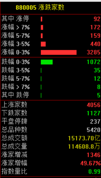 利好！全线大涨！