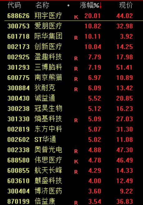 利好！全线大涨！