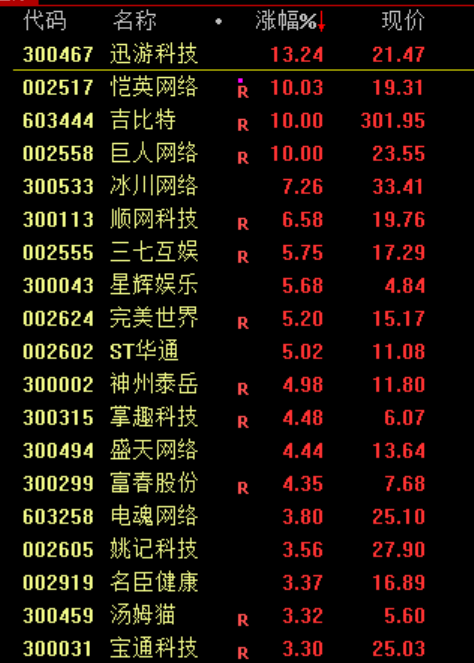 利好！全线大涨！