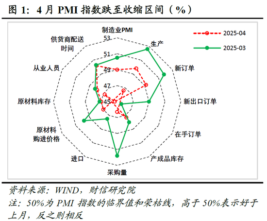 财信研究评6月PMI数据：内需温和恢复支撑制造业PMI回升